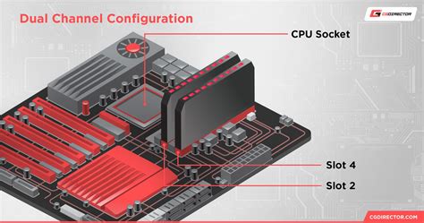 dual channel ram settings